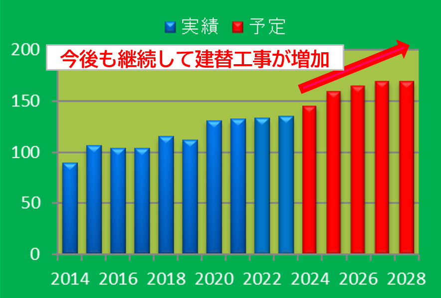 棒グラフ